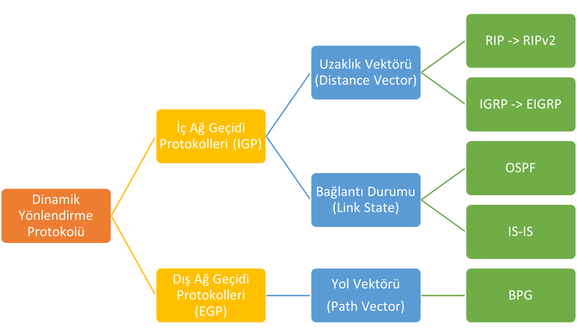 Dinamik Yönlendirme.png